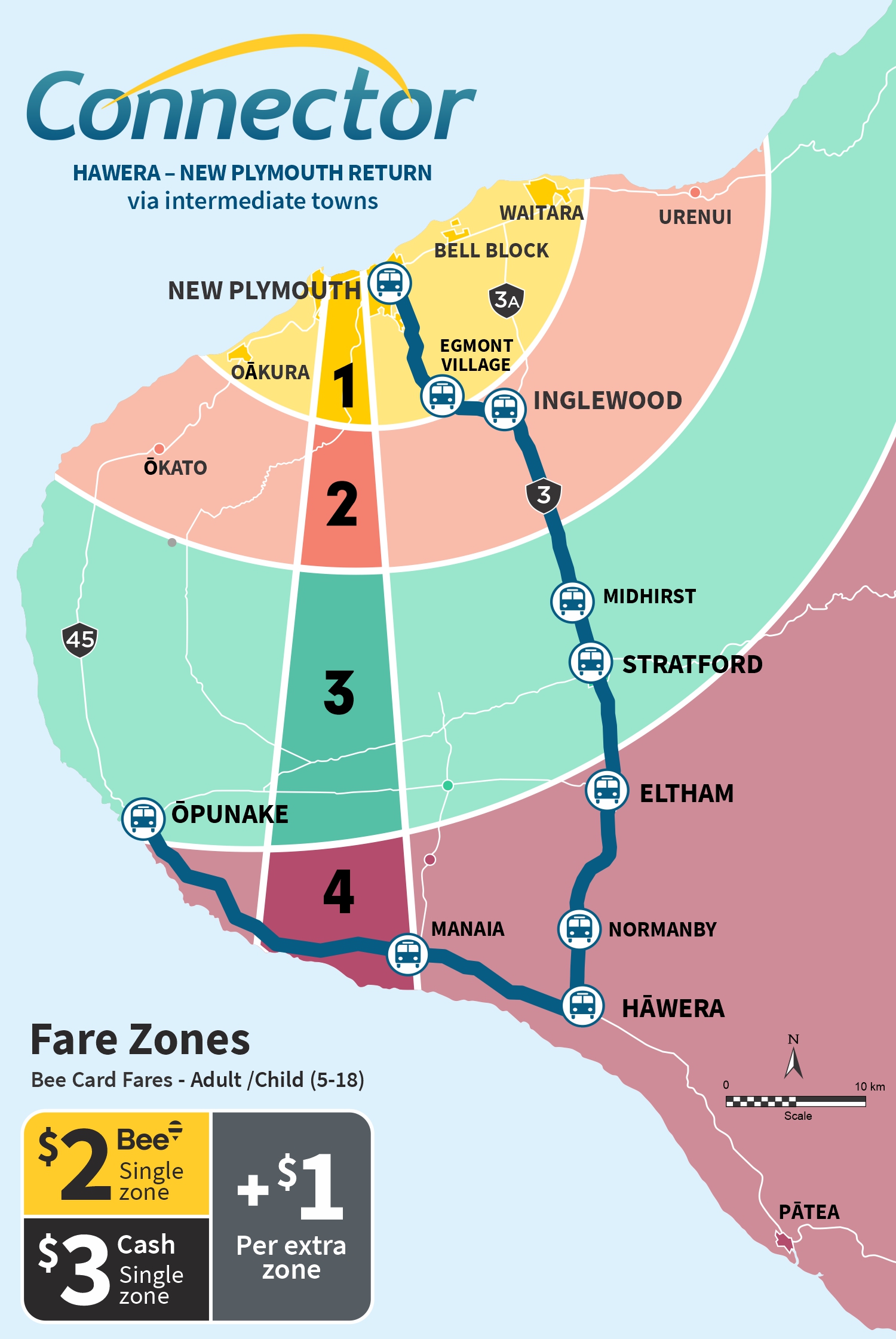 Fare zones